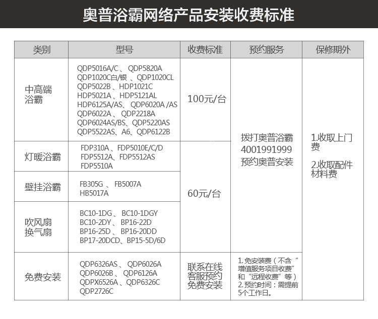 AUPU奥普LED照明方灯ZDL5010A