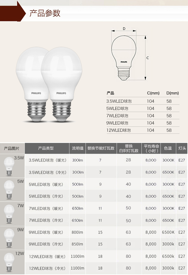 飞利浦LED灯泡经济型 5W 暖光3000K黄光[两只装]