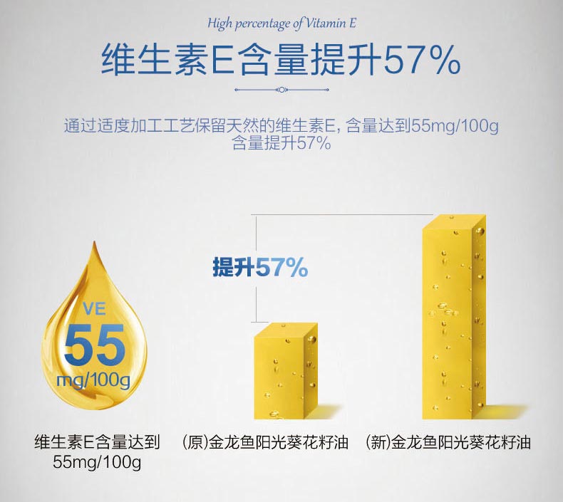 金龙鱼阳光葵花籽油5L