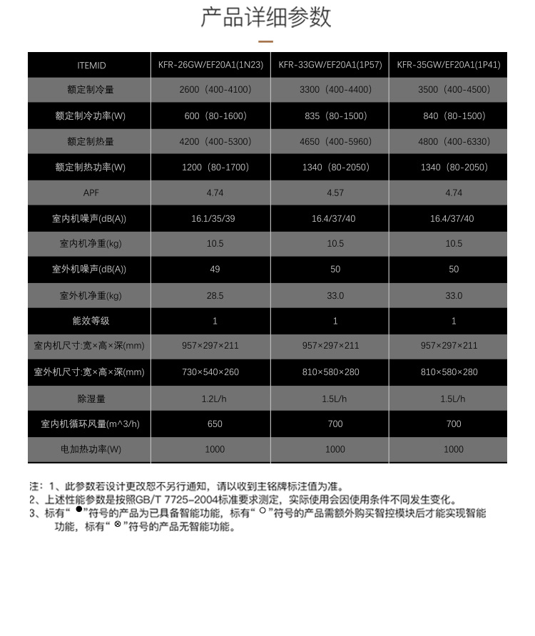 海信空调KFR-35GW/EF20A1(1P41)