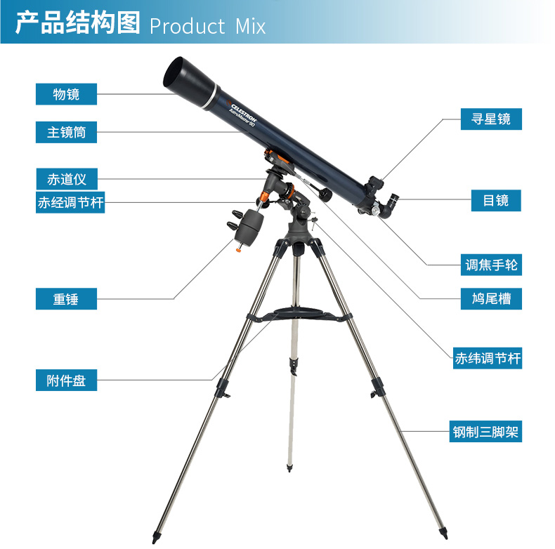 星特朗90EQ_18