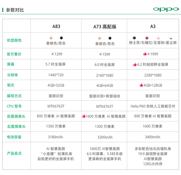 到手价1599oppoa734gb64gb香槟色全面屏移动联通电信4g手机oppoa73