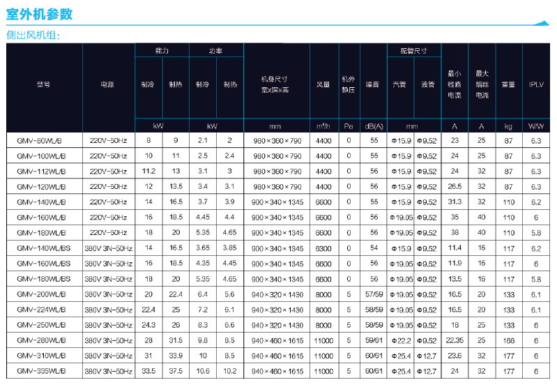 格力greegmv120wlb一拖二天井式内机es系列中央空调