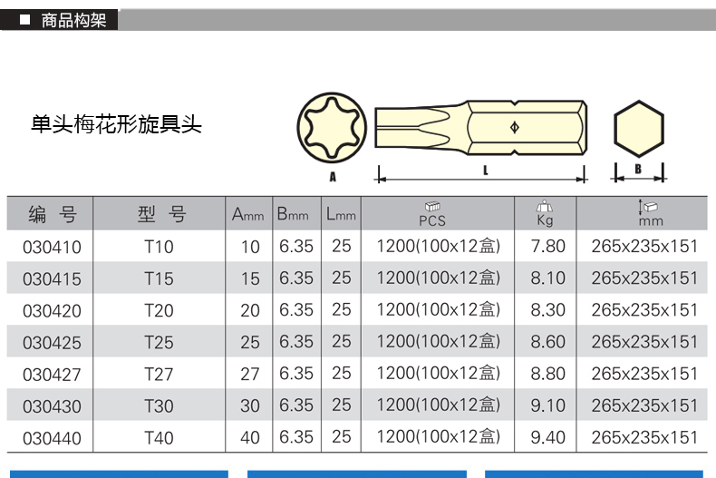 捷科jetecht40单头梅花形旋具头