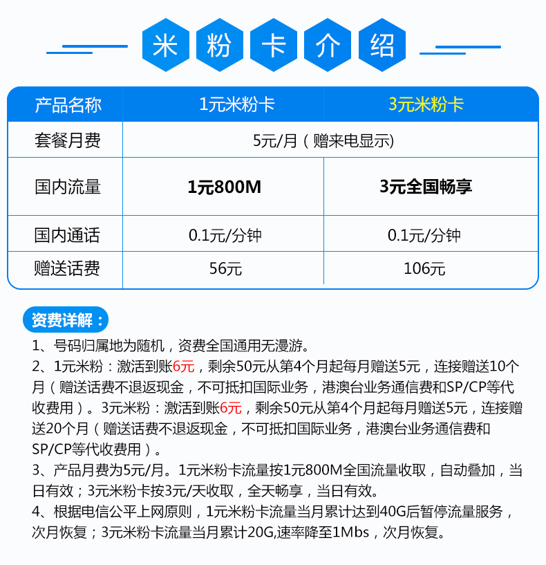 3元米粉卡中国电信流量日租卡全国通用畅享流量移动手机卡电话卡米粉