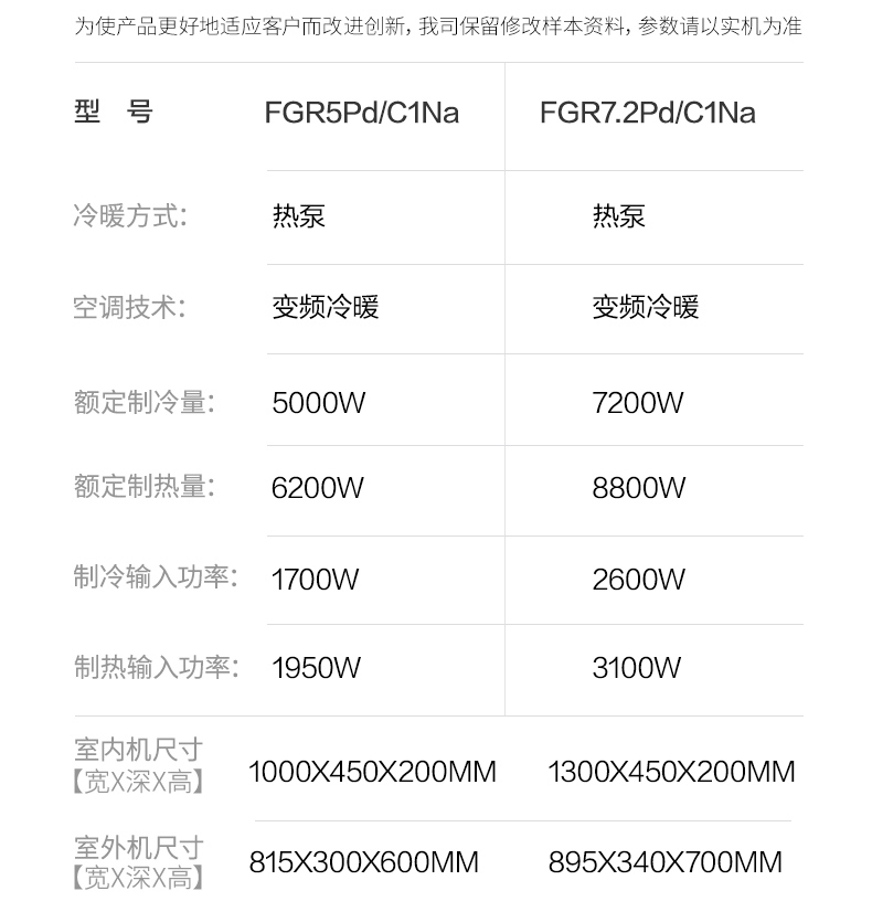 格力中央空调风管机3匹定频冷暖家用暗藏式一拖一空调fgp72c2nhn3毛坯