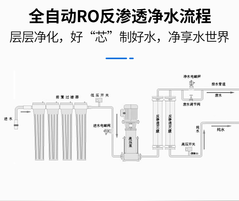 商用净水机安装示意图图片