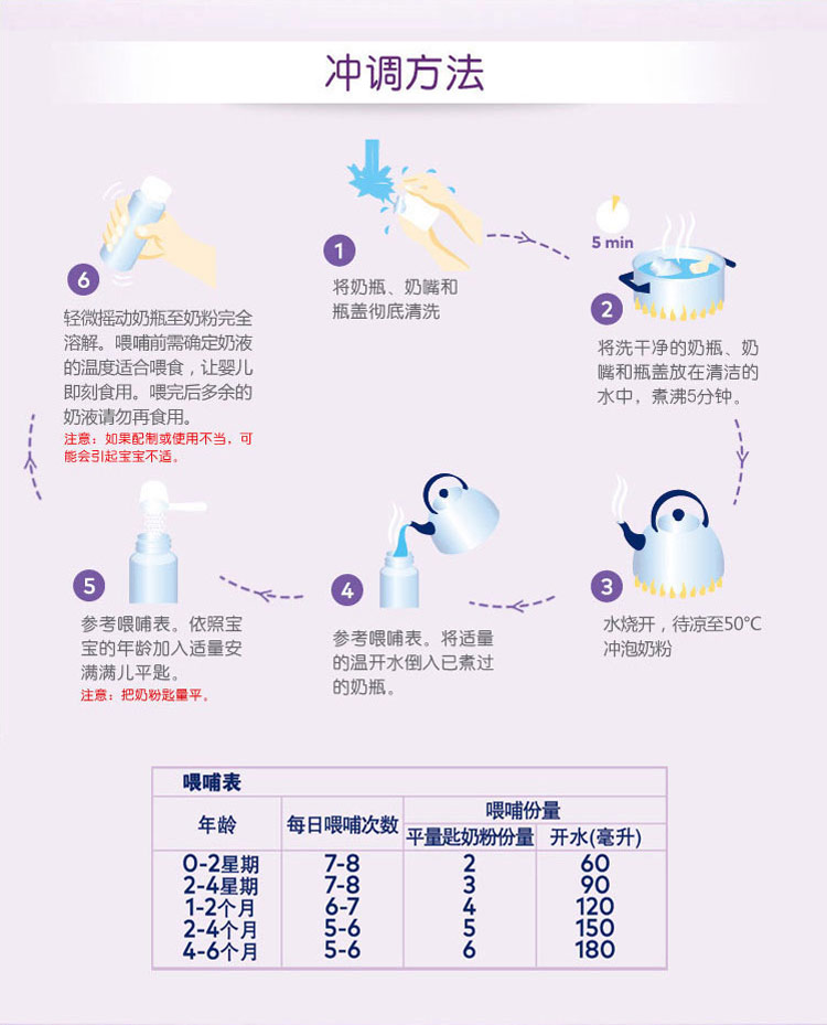 Anmum安满满儿1段（0-6个月）婴儿配方奶粉900g 新西兰原装进口