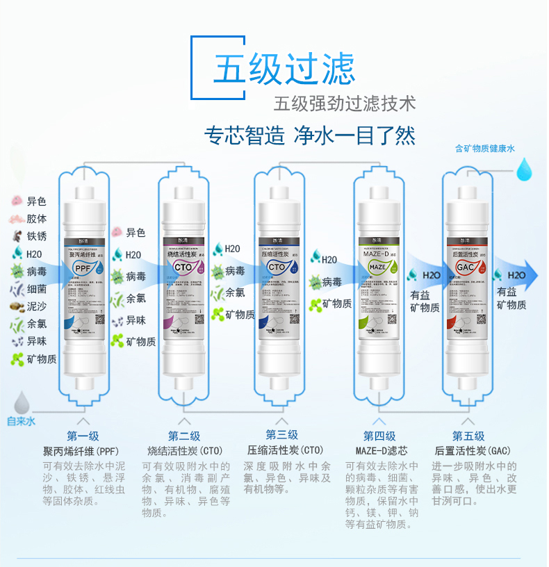 海尔HSDF-M6(A)净水器 烧结活性炭