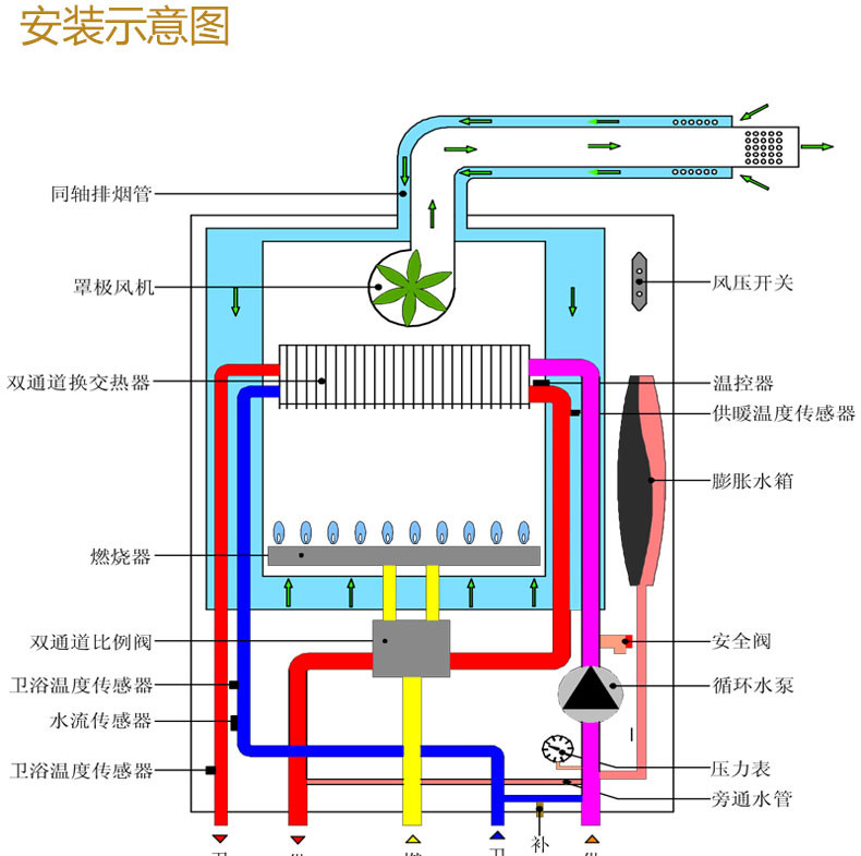 万家乐采暖炉壁挂炉ll1pbd2615u1天然气适用范围100200m05