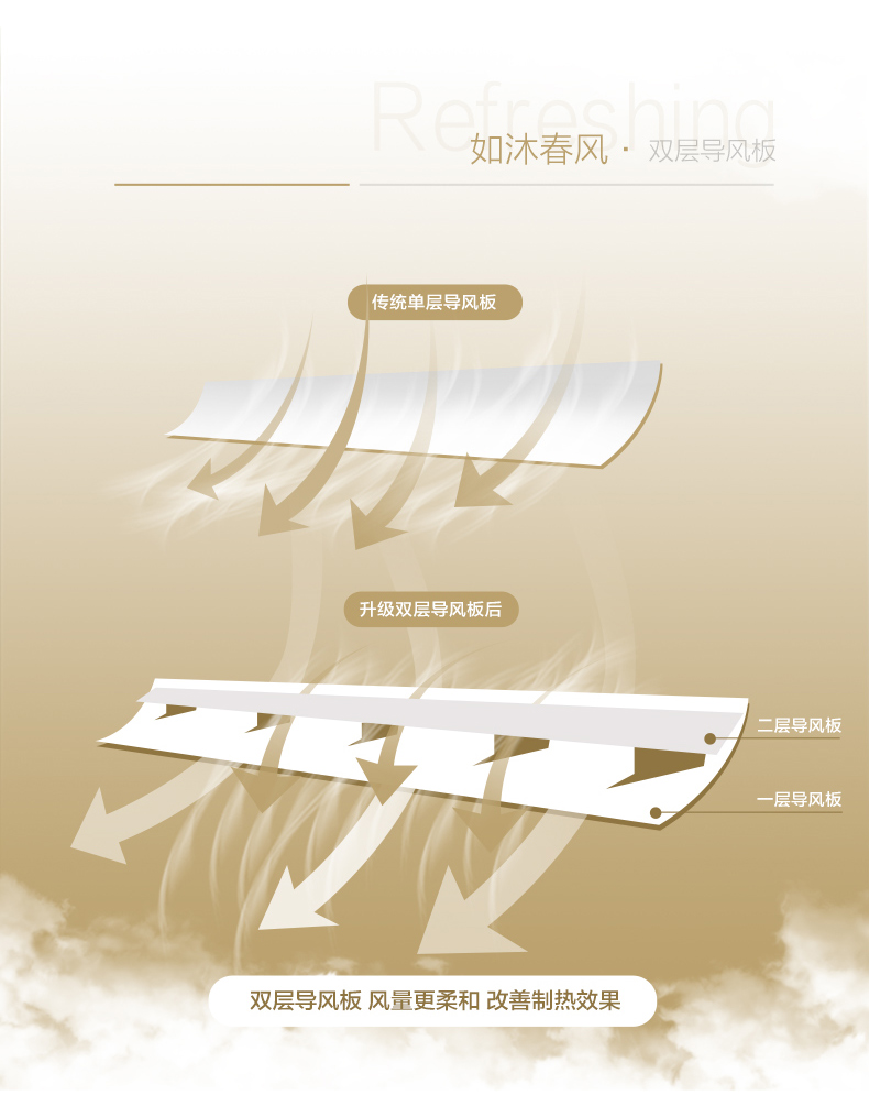 【苏宁专供】TCL空调KFRd-35GW/DBp-XF11+A3