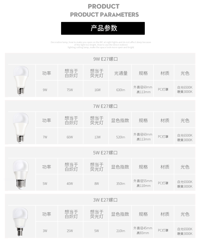 【苏宁专供】fsl 佛山照明 led灯泡 e27螺口高亮led球泡3w室内节能灯 暖白灯泡 其他 E27螺口7W暖黄光（5只装）