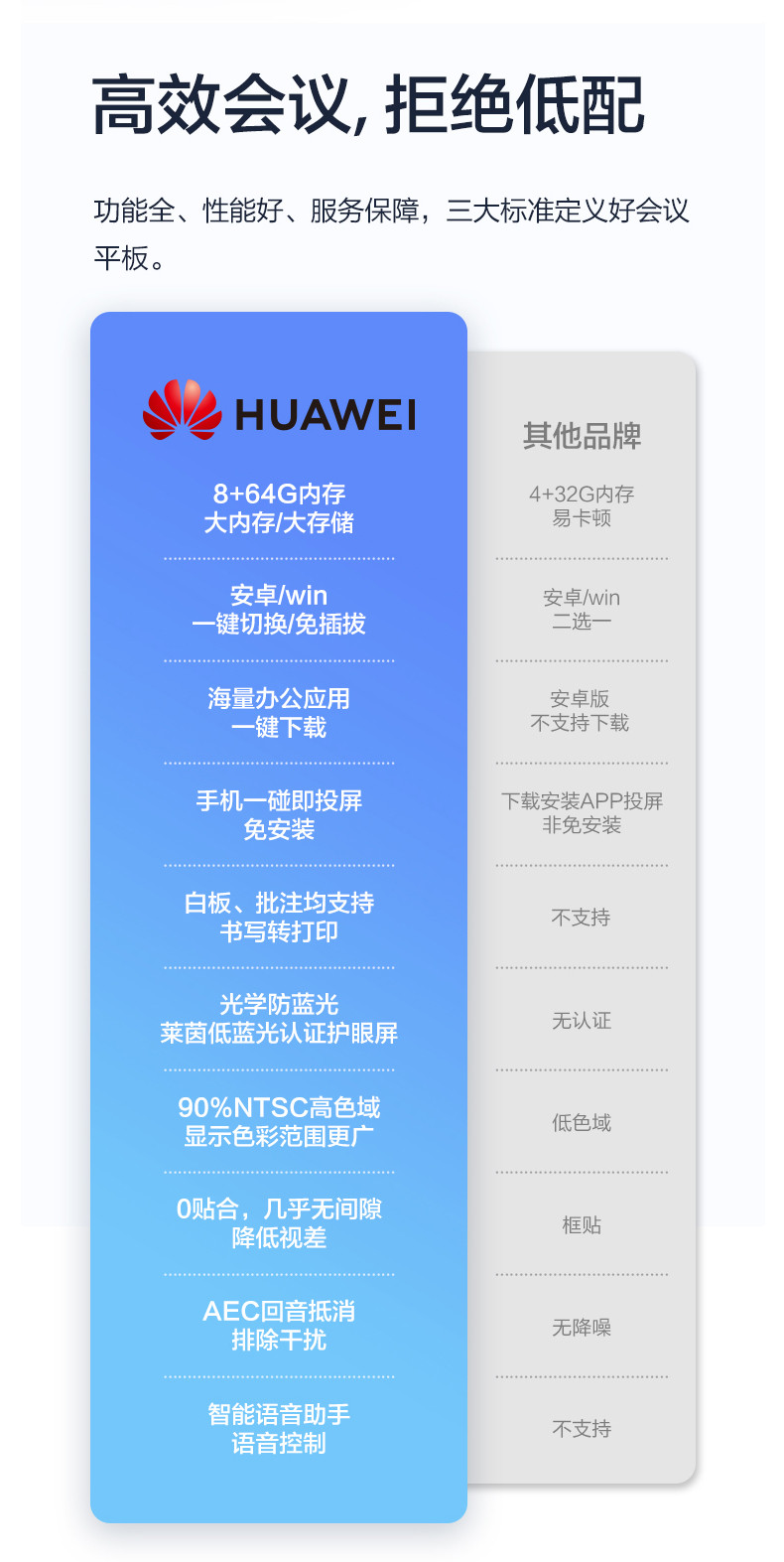 华为企业智慧屏与常规会议平板在性价比上如何比较？  第1张
