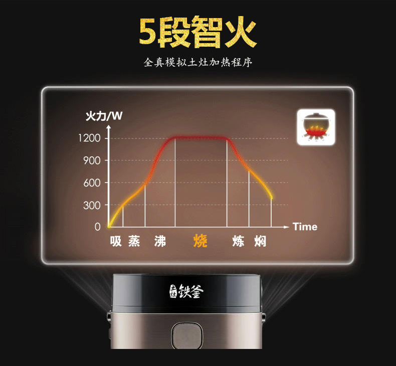 joyoung九阳f40t9电饭锅土灶铁釜多功能电饭煲自动智能预约4升