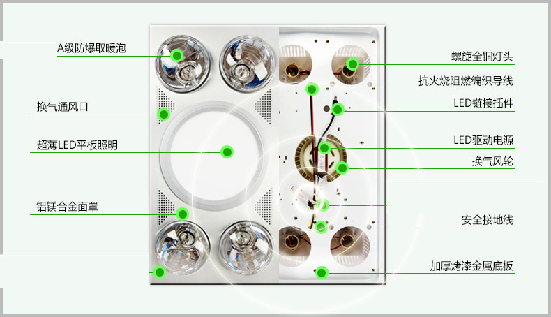 浴霸集成吊顶多功能家用卫生间灯暖嵌入式浴室四灯取暖三合一
