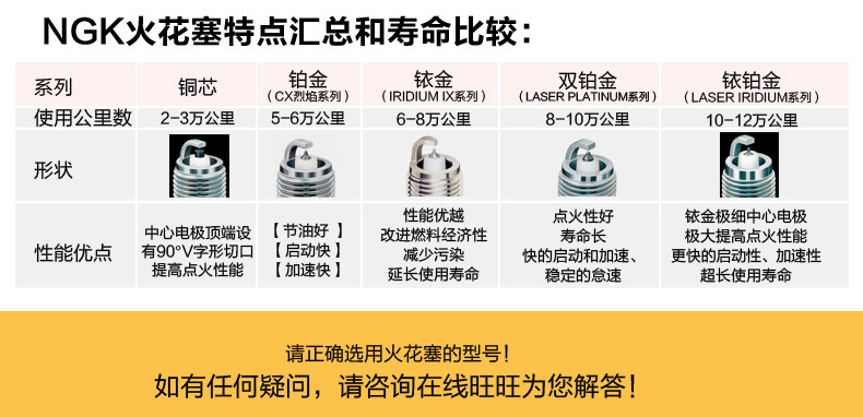 材质:双铂金火花塞种类:准型火花塞品牌:ngk更多参数核心参数