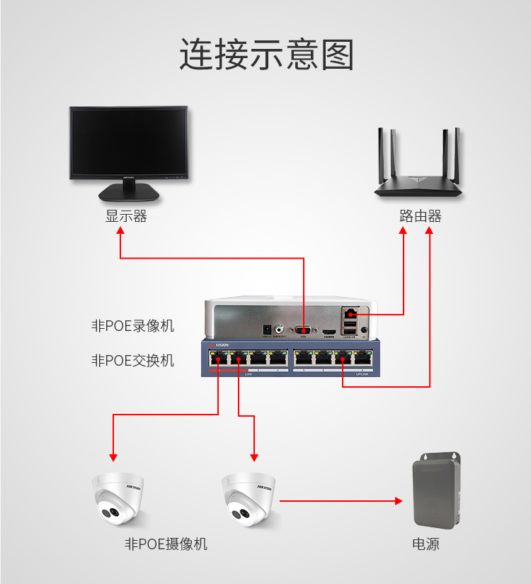 海康威视ds7108nsn说明书图片