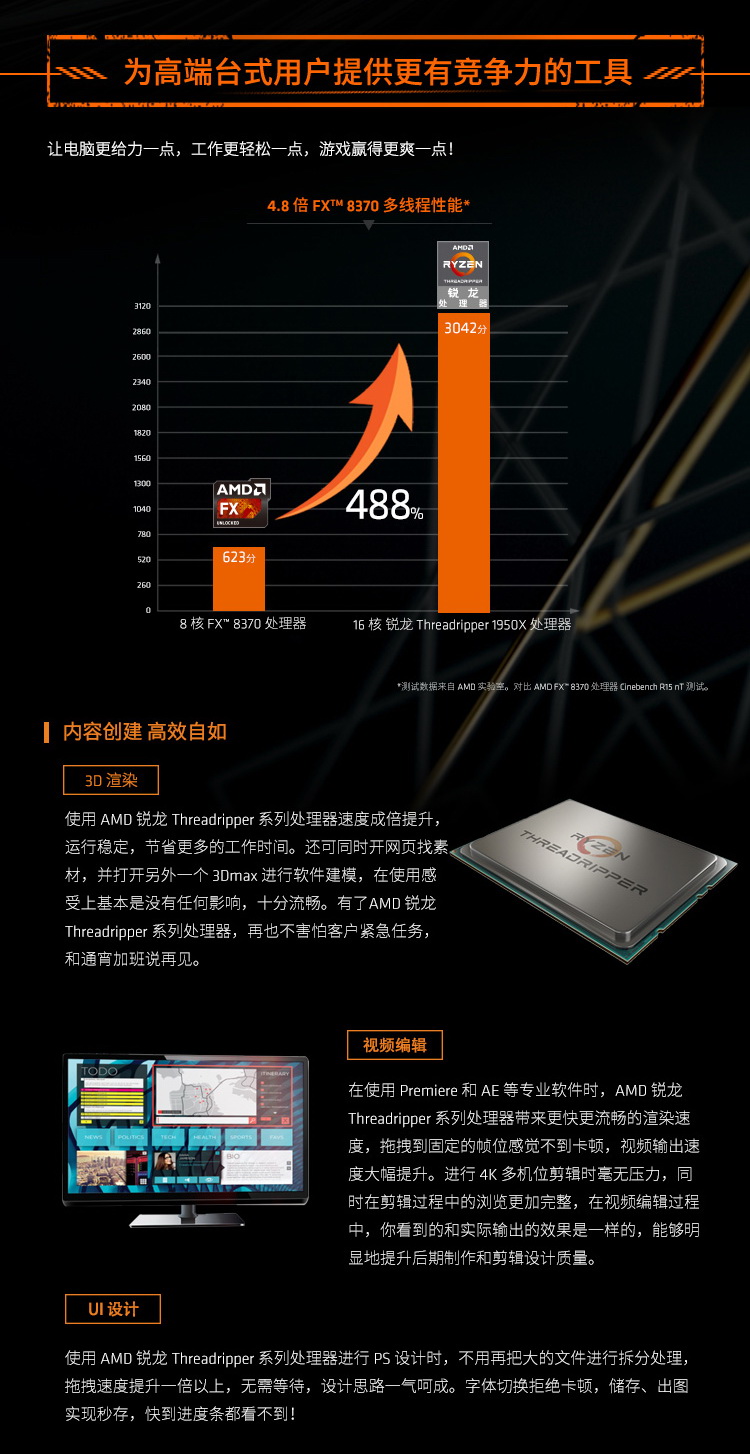 MD Threadripper(线程撕裂者)1950X 处理器16