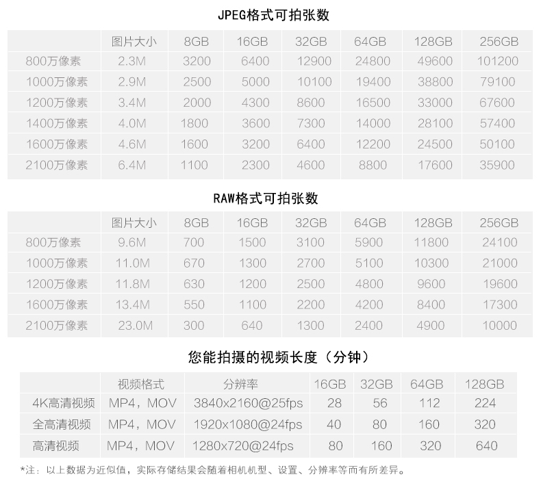 雷克沙(LEXAR)32G(1066X) CF储存卡