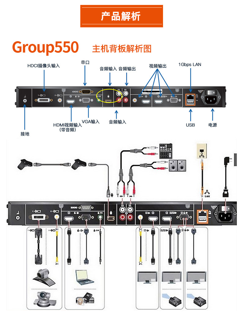 宝利通(polcyom)group550-720p视频会议终端