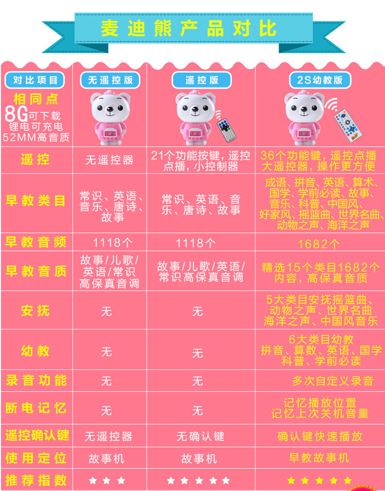 麦迪熊 麦欣欣8G幼教2S版 MD-01