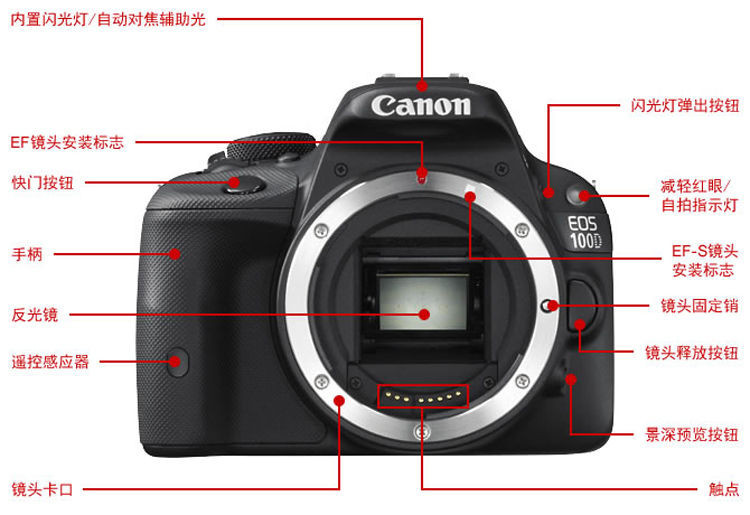 日本直邮 佳能canon eos系列kiss x7(中国地区型号为100d)单镜头ef-s