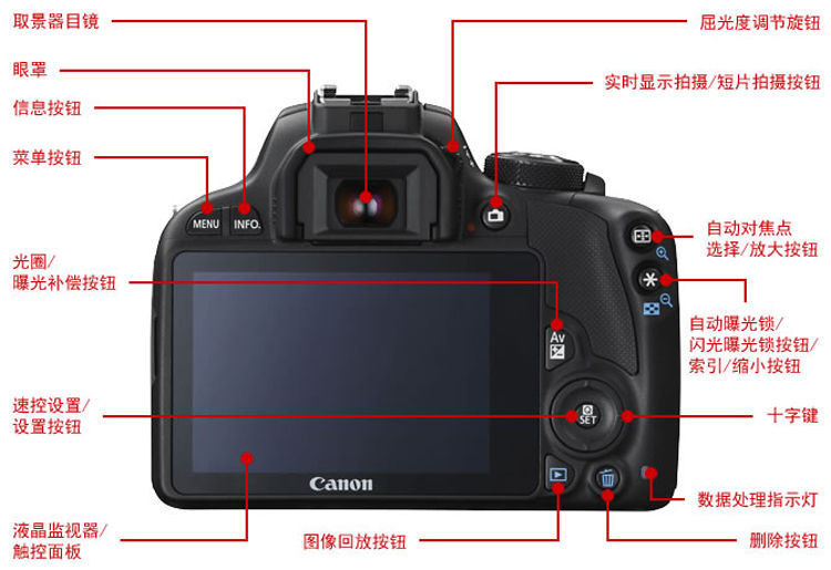 日本直邮 佳能canon eos系列kiss x7(中国地区型号为100d)单镜头ef-s