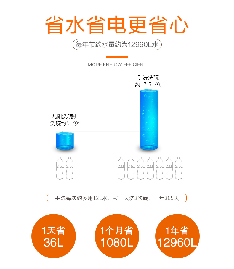 九阳(Joyoung)洗碗机 X5