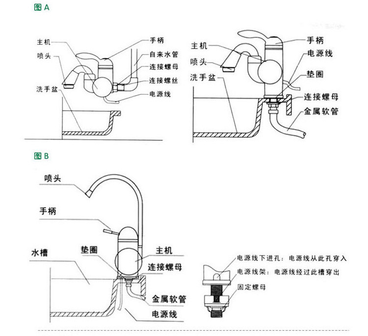 祥陽電熱水龍頭 3d環繞加熱 水電分離 即熱熱水器/下進水3kw ah-9a