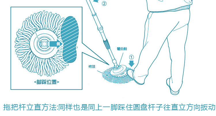 奕辰 旋转拖把头替换装 拖把配件 好神拖耐磨纤维拖布头 白头2个紫头2