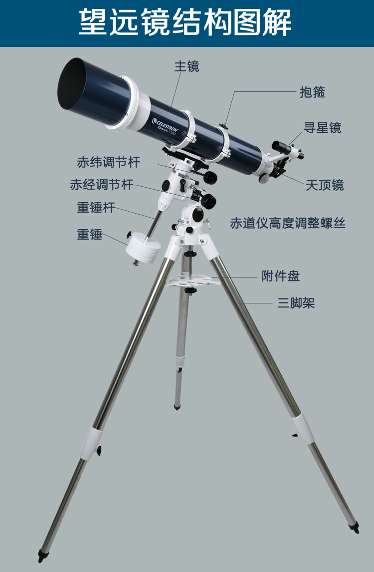 天文望远镜原理结构图图片