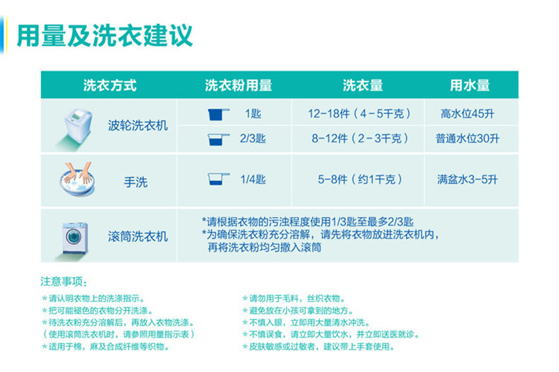 洁霸衣物洗护核心参数         品牌 洁霸 功能成分 无磷 类别 洗衣粉