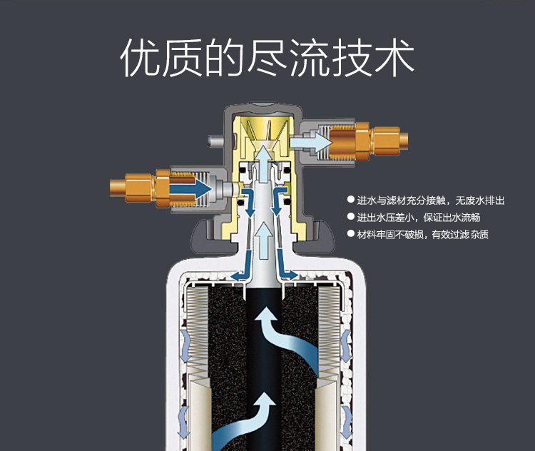 3M厨下式家用直饮净水器净享DWS 6000 CN型净水机原装替换滤芯