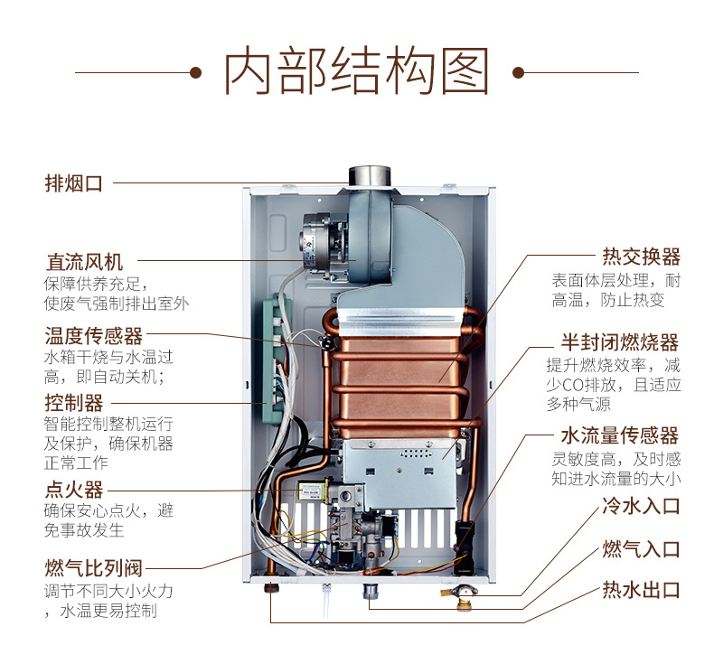 帅康sacon13bcw2燃气热水器家用强排式智能恒温精准控温13l天然气