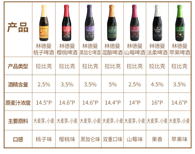 比利时进口 精酿啤酒 lindemans 林德曼桃子啤酒250ml*6瓶