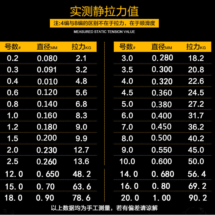 鱼线1000米包邮4编pe线500米大马力鱼线超强拉力大马力