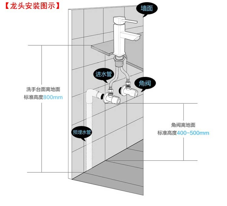 洗菜盆冷热水管安装图图片