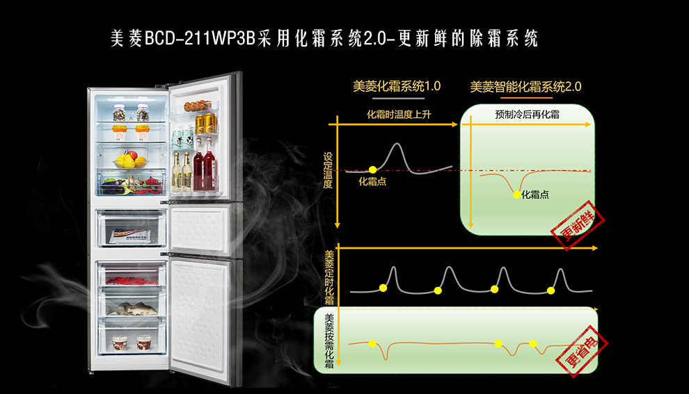 【苏宁专供】美菱冰箱BCD-221WP3B格调金