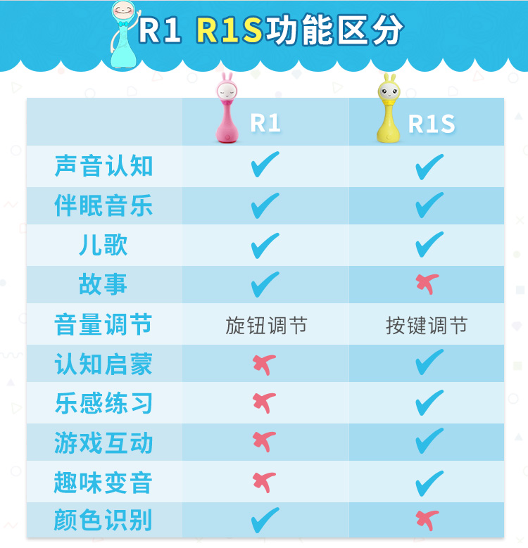 火火兔r1手摇铃婴儿宝宝益智早教玩具013612个月岁柠檬黄