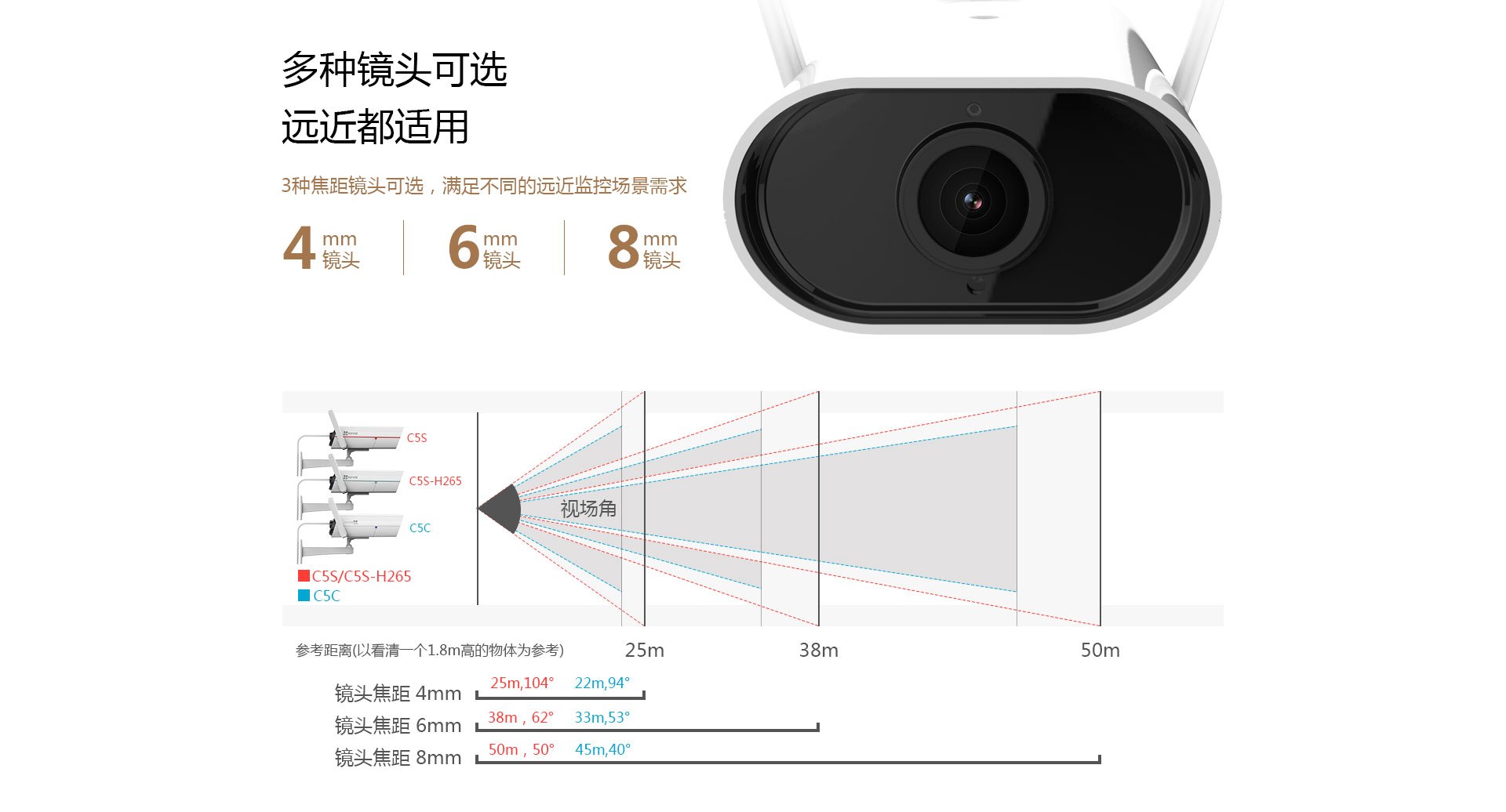 萤石(ezviz)智能摄像头cs-c5c-3b1wfr 海康威视(hikvision)智能摄像头