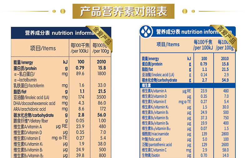 苏宁自营贝因美beingmate菁爱较大婴儿配方奶粉612个月2段1千克罐装