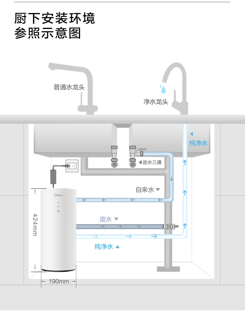 美的midea花生净水器mro1791a400g智能双芯无罐大通量家用厨下式净水