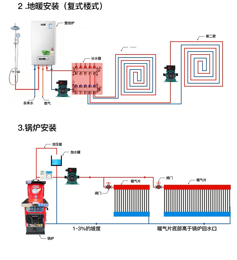 壁挂炉水泵构造图片