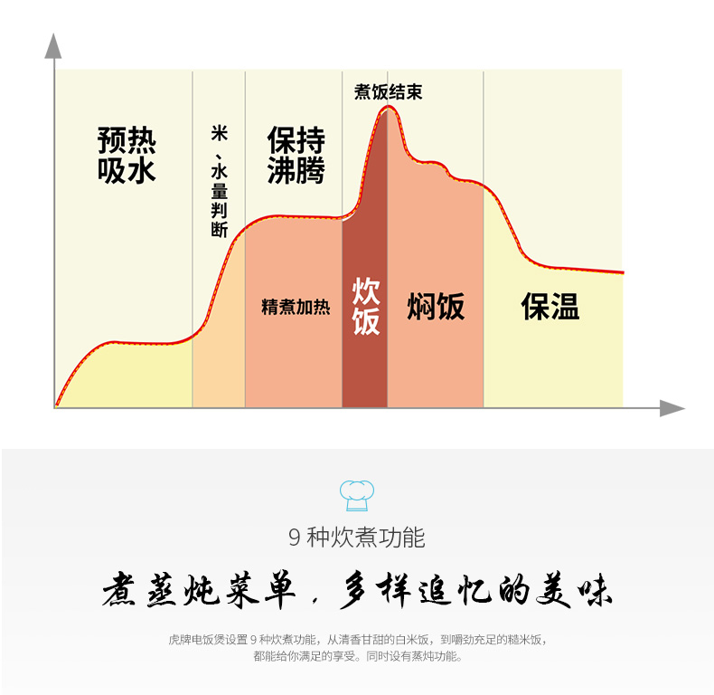 虎牌 Tiger 电饭煲jba S10c Wu 虎牌 Tiger 电饭煲jba S10c 3l 原装进口家用智能预约定时电饭锅远红外内锅多种烹调 价格图片品牌报价 苏宁易购虎牌苏宁自营旗舰店