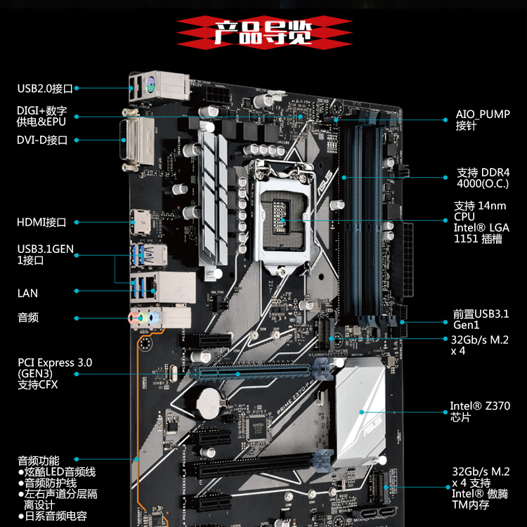 z370主板接口大全图解图片