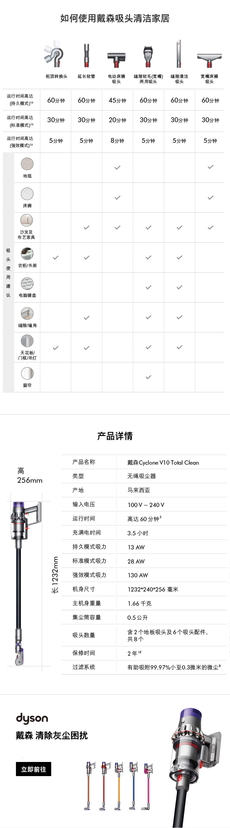 任性付享三期免息戴森dyson吸塵器v10totalclean新品手持吸塵器60分鐘