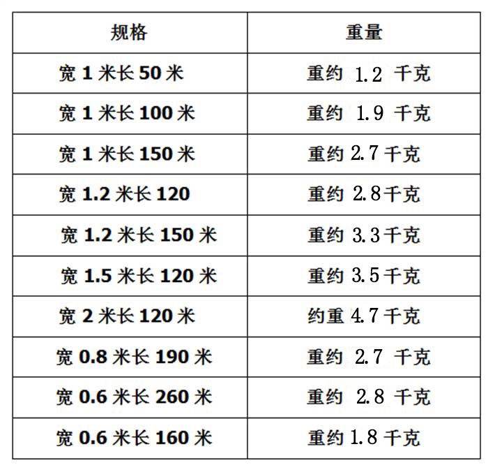 农用果树反光膜苹果葡萄增色上色大棚温室增温增亮大棚果园专用