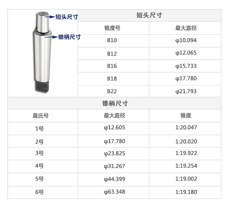 锥柄钻夹头安装步骤图片