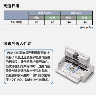 佳能（Canon）DR-M1060彩色馈纸式A3高速文档扫描仪