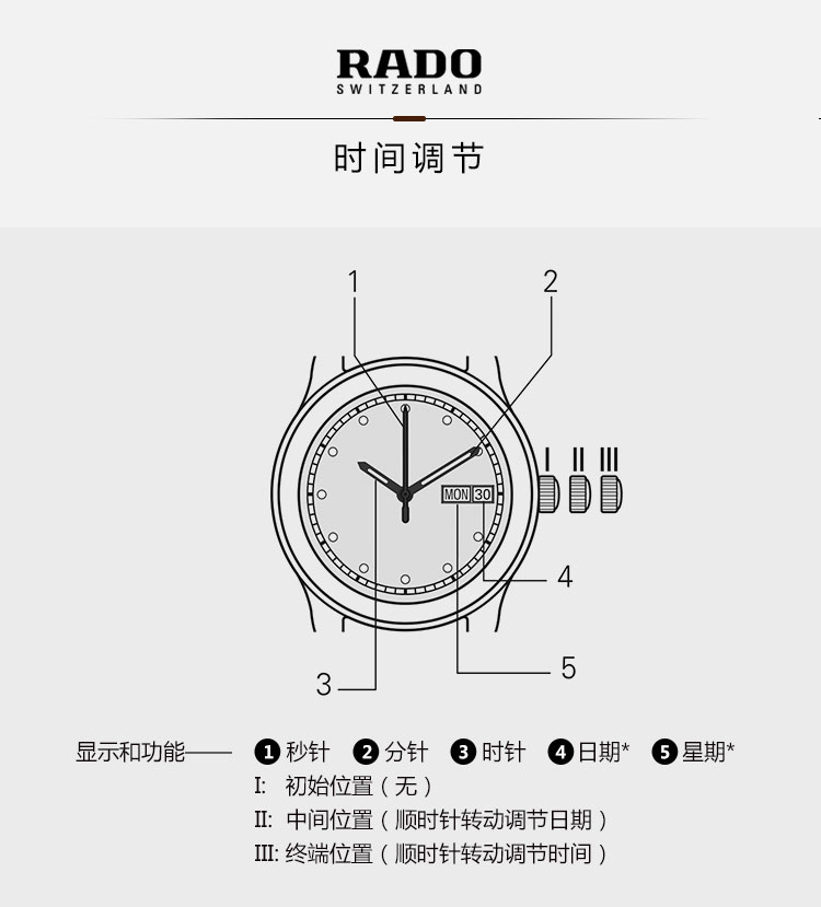 雷达表编号机芯对照表图片